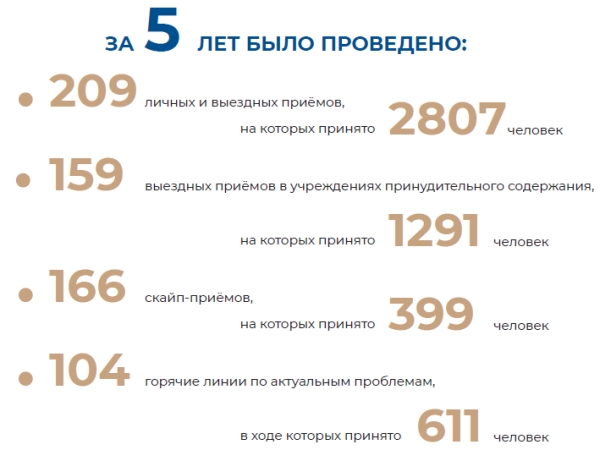 Павел Миков подвел итоги своей службы на посту Уполномоченного по правам человека в Пермском крае на страницах газеты «Новый Компаньон» (№ 21 (1099) от 22 ноября 2022 года).