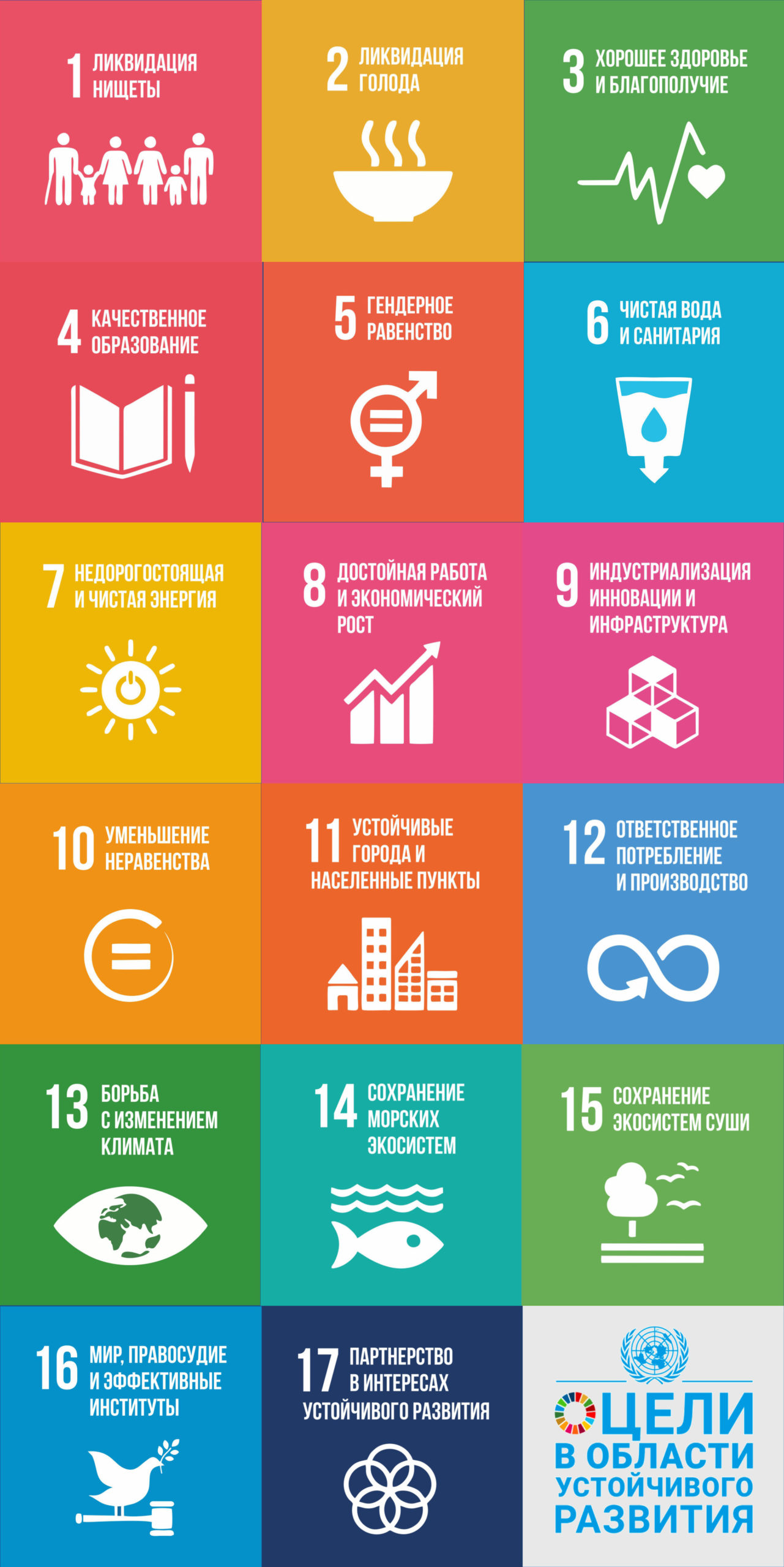 17 Целей в области устойчивого развития ООН